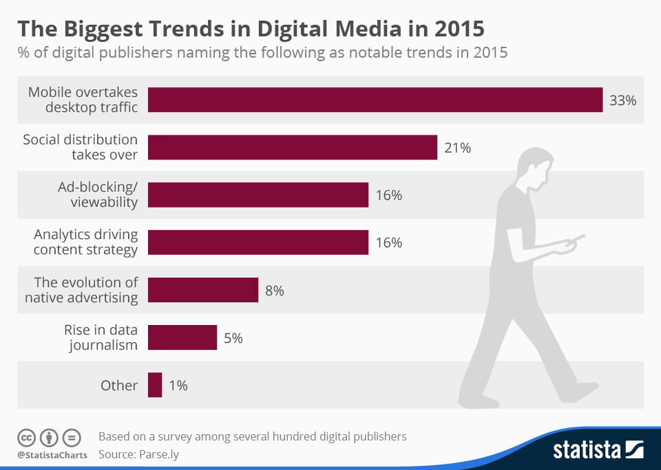 Survey among. Native advertisement статистика продаж последняя. X-Media Digital 2015.