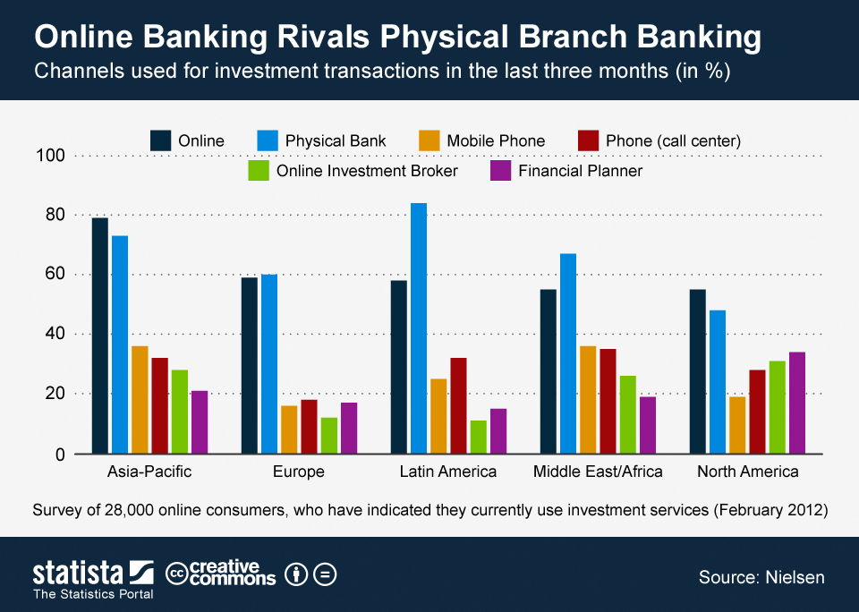 Electronic Banking Services