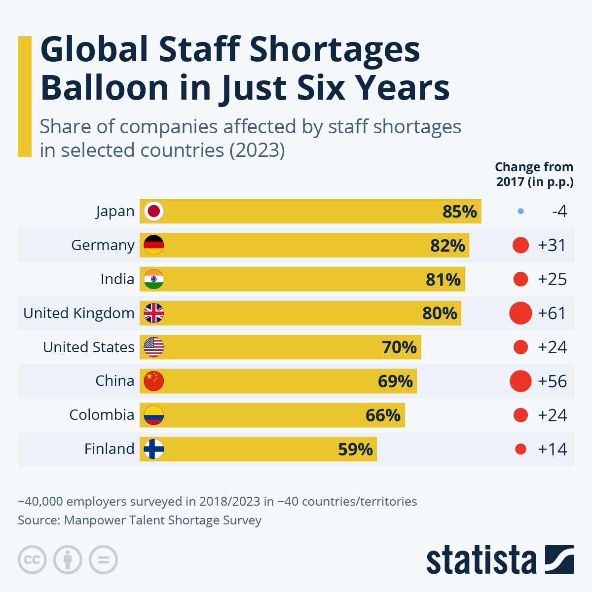 Countries With Shortage Of It Professionals INFOLEARNERS