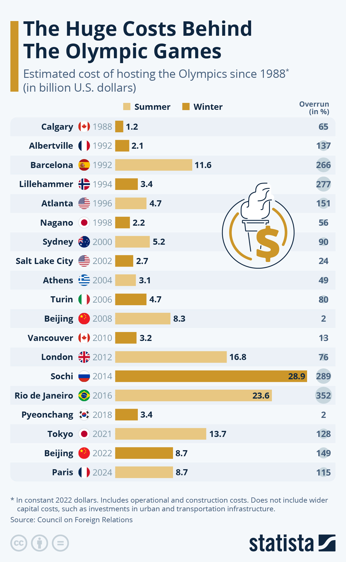 Olympic Games 2024 Tickets Price Comparison Sheet Cindra Carolin