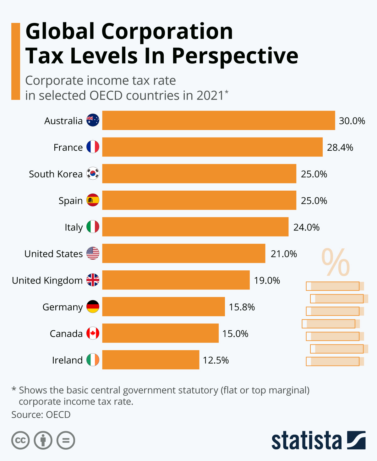 Corporate Tax Rates For 2024 Image to u