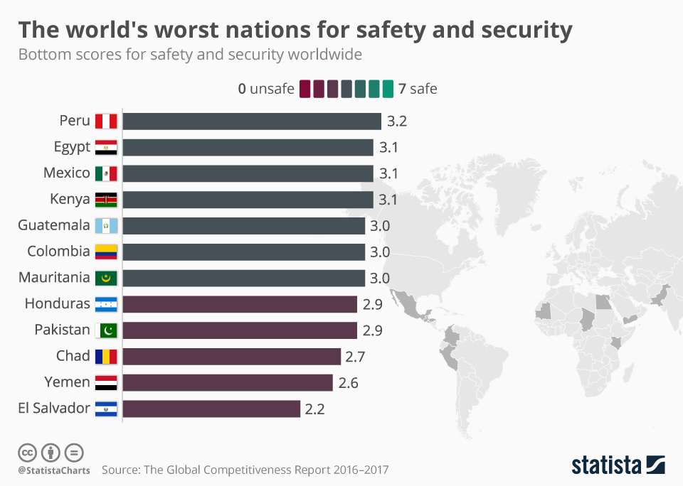 Chart The World s Worst Nations For Safety And Security Statista