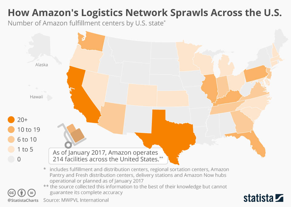 amazon relay carriers