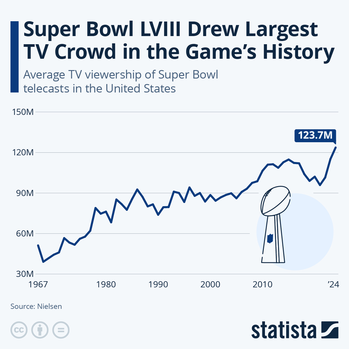 Super Bowl 2024 Viewers Lolly Rachele