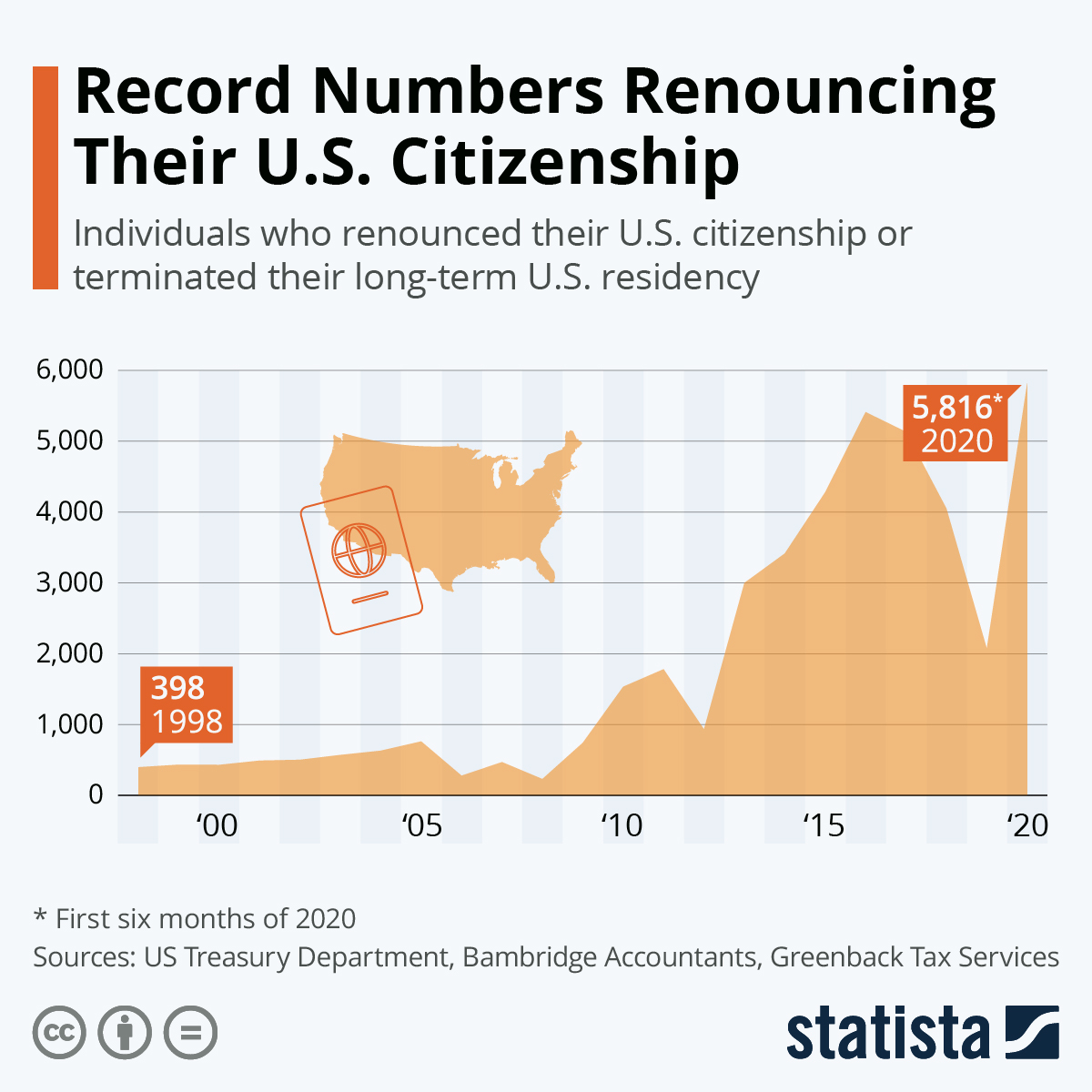 Record Numbers Renouncing Their U.S. Citizenship (infographic ...