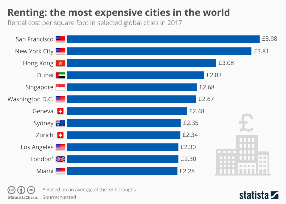 Most Expensive Rent In The World 2024 Theo Adaline