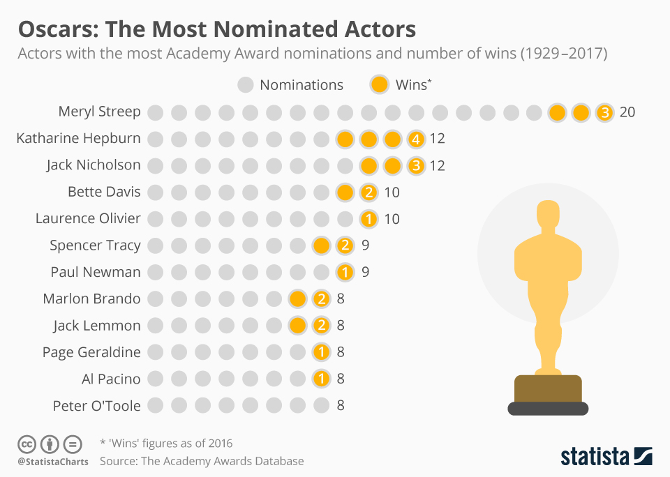 Oscars Best Actor Nominees 2025 Jeremy M Watling