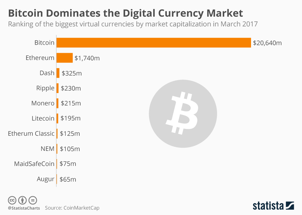 digital currency stock prices