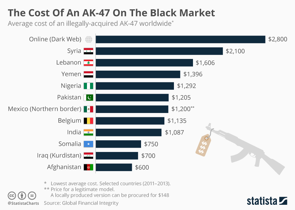 Darknet Market Ranking