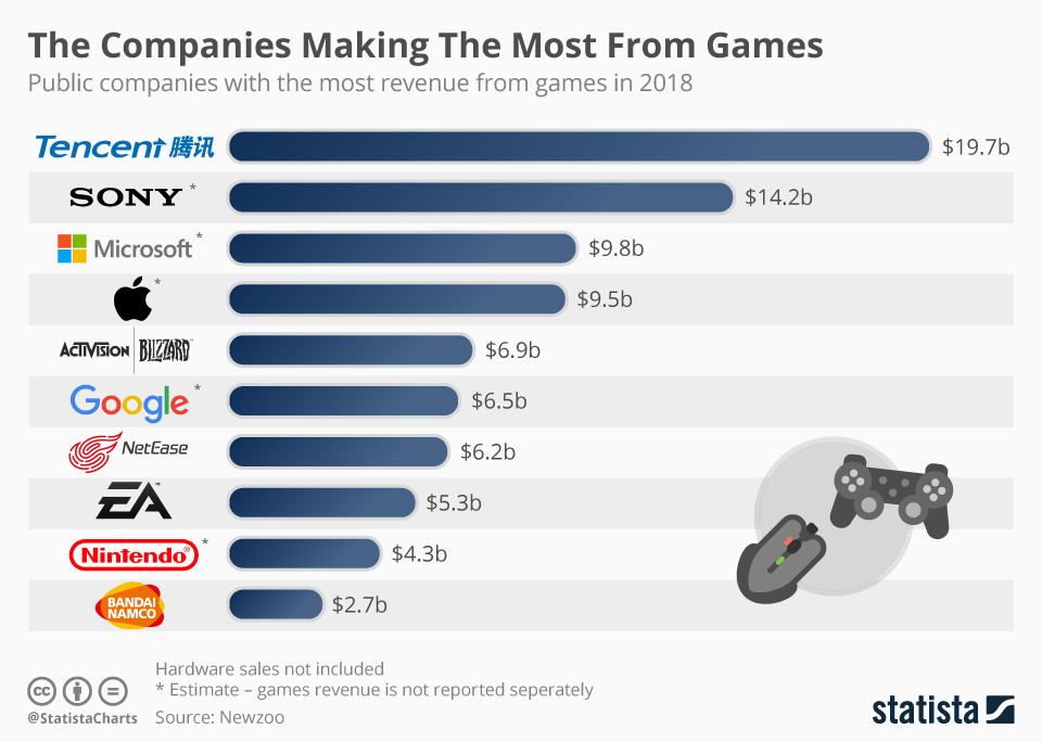 The Evolving Landscape Of Online Games For Income: A 2025 Perspective ...