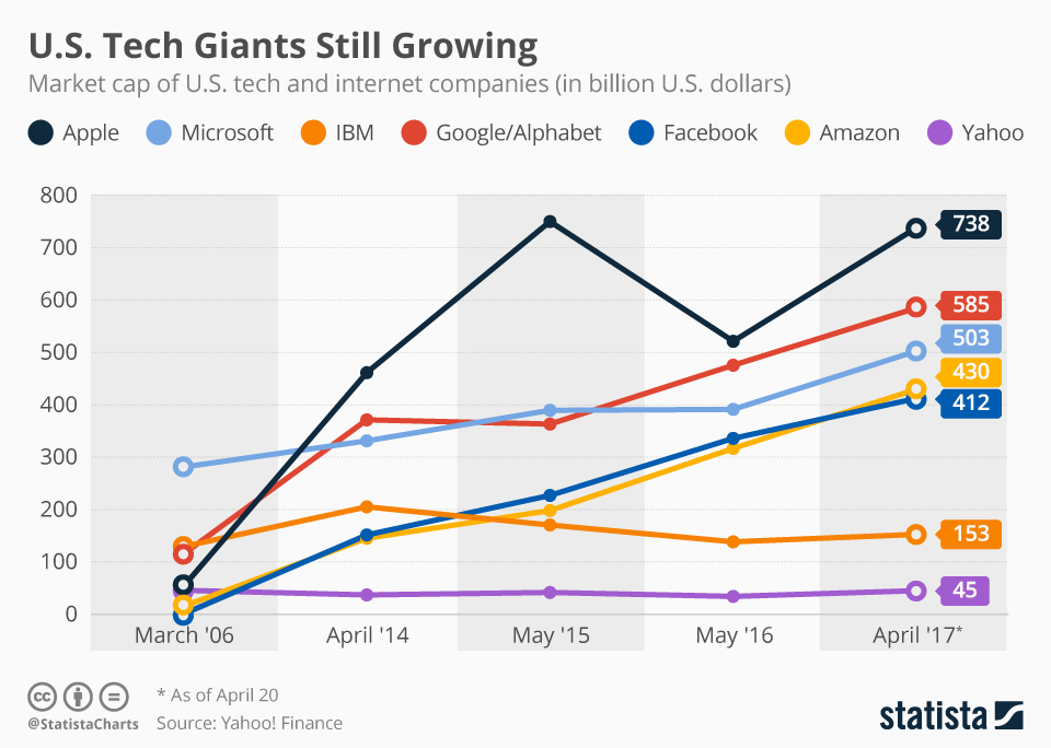 Tech Industry Statistics 2024 - Daryl Kimberly