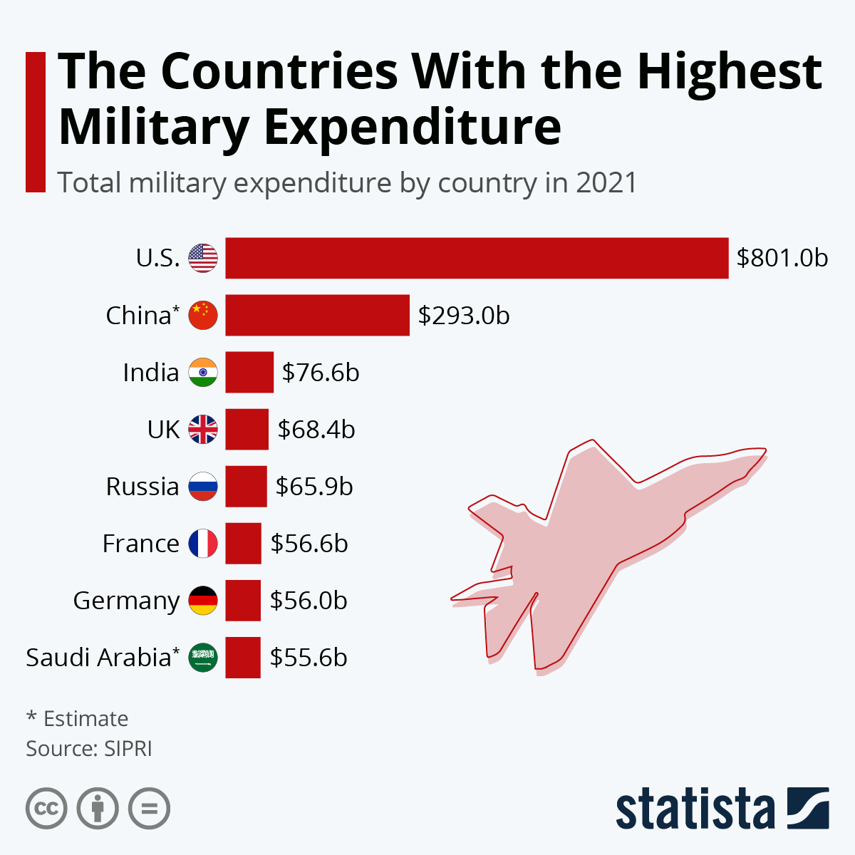 visualizing-the-largest-currencies-in-the-world