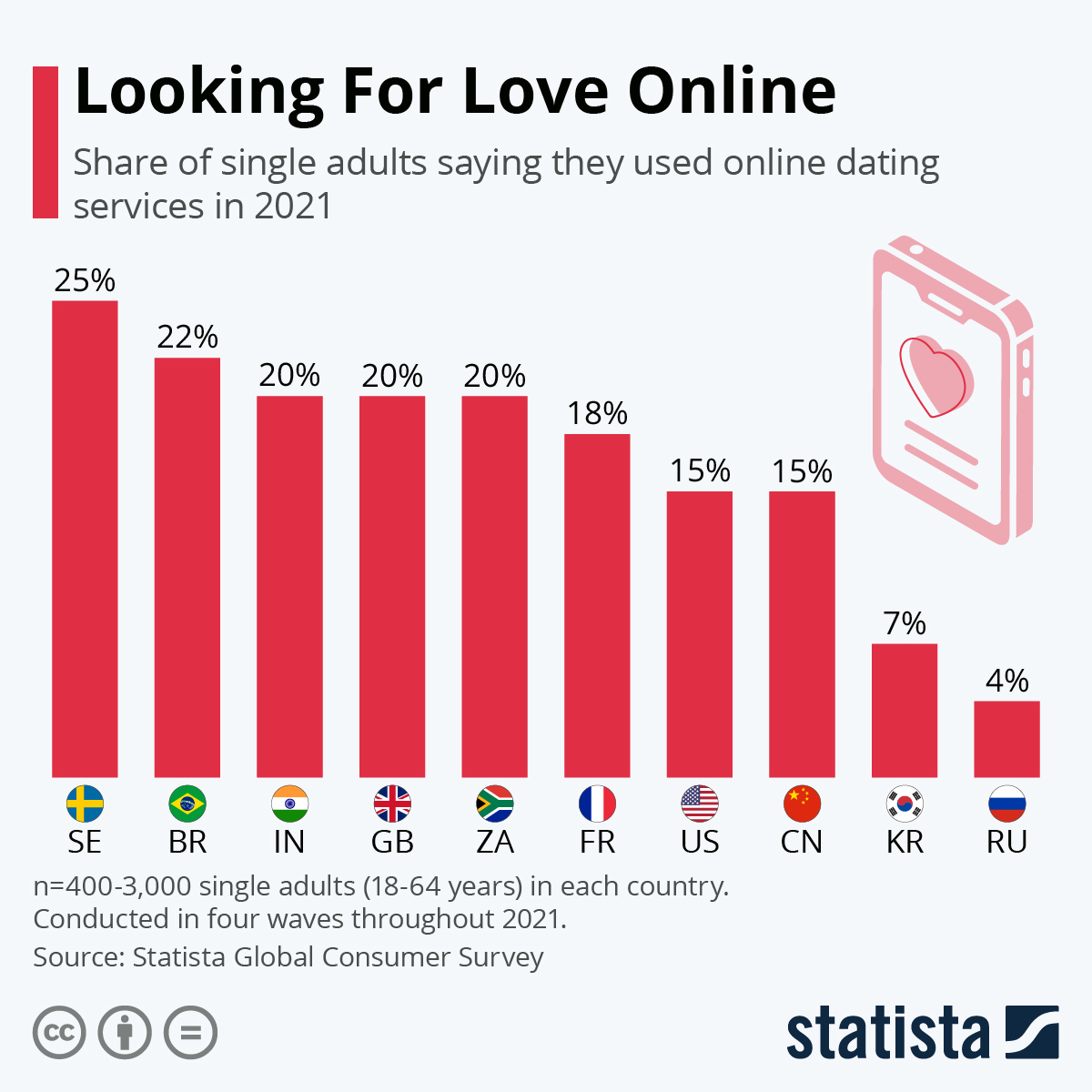 dating sites by number of user