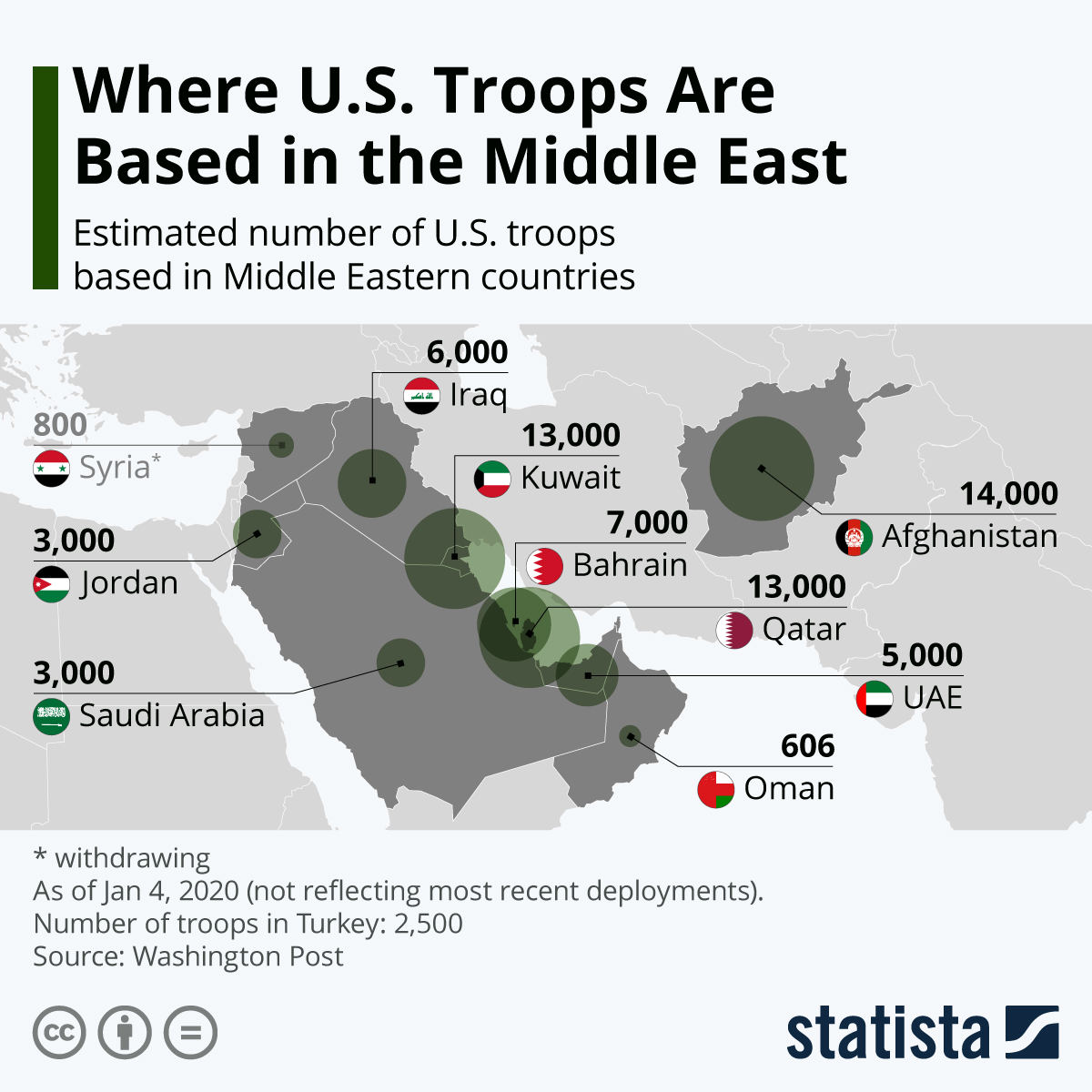 Infographic: Where U.S. Troops Are Based In The Middle East | Statista