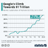 Google - Alphabet market capitalization