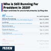 candidates for U.S. president in 2020