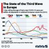 covid 19 growth curve selected countries