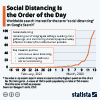 Google searches for social distancing