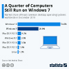 Windows 7 Is Still The Desktop OS King