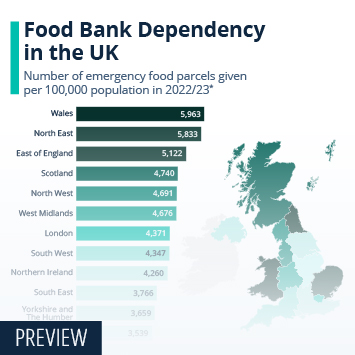 Chart UK Foodbank Use Reaches Record High Statista