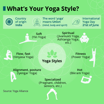 International Day of Yoga: What are brands up to