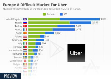 Infographic - Europe A Difficult Market For Uber