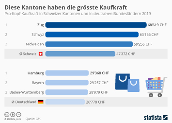Infografik - Diese Kantone haben die grösste Kaufkraft