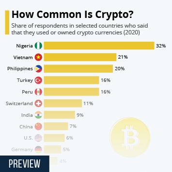 Infographic - How Common is Crypto?