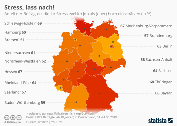 Infografik - Stress, lass nach!