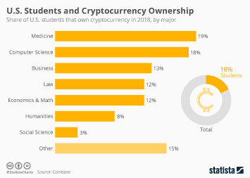 Is Bitcoin Legal In Saudi Arabia / Guide To Buy Bitcoins In Saudi Arabia Choosing The Right Exchange Bitcoinbestbuy : Chairman of the saudi arabiaâ€™s capital market authority, mohammed elkuwaiz said crypto regulations would come up soon.