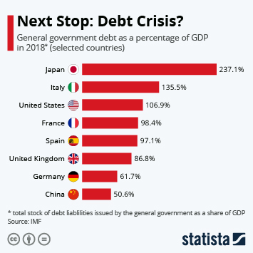 Infographic - Next Stop: Debt Crisis?