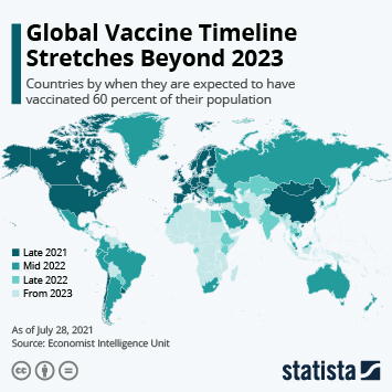 Infographic: Global Vaccine Timeline Stretches Beyond 2023 | Statista