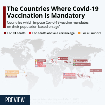 Infographic - The Countries Where Covid-19 Vaccination Is Mandatory