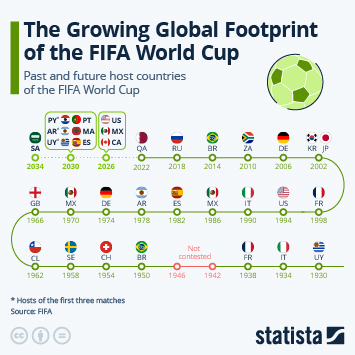 Chart: How Much Prize Money Do World Cup Champions Win?