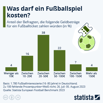 Infografik Was Darf Ein Fu ballspiel Kosten Statista