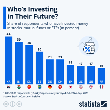 Infographic - Who’s Investing in Their Future?