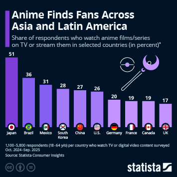 Infographic - Anime Finds Fans Across Asia and Latin America