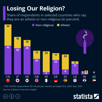 Infographic - Losing Our Religion?
