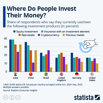 Infographic - Which Investment Products Are the Most Popular?