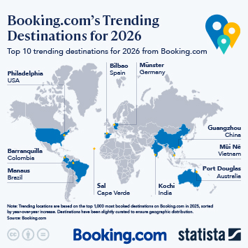 Infographic - Booking.com's Trending Destinations for 2026