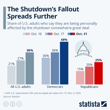 Infographic - The Shutdown's Fallout Spreads Further