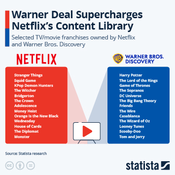 Infographic - Warner Deal Supercharges Netflix's Content Library Infographic - Warner Deal Supercharges Netflix's Content Library