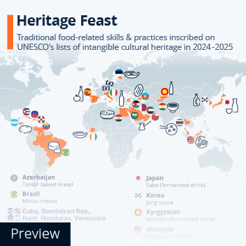 Infographic - Heritage Feast: UNESCO Highlights Food Cultures Around the World Infographic - Heritage Feast: UNESCO Highlights Food Cultures Around the World