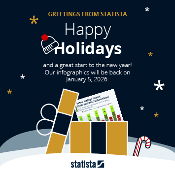 Infographic - Happy Holidays from Statista!