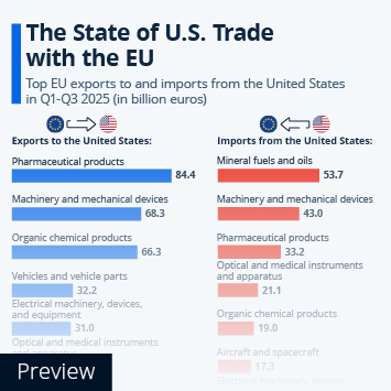 Infographic - The State of U.S. Trade with the EU
