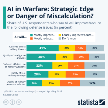 Infographic - AI in Warfare: Strategic Edge or Danger of Miscalculation? Infographic - AI in Warfare: Strategic Edge or Danger of Miscalculation?