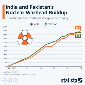 Infographic - India and Pakistan's Nuclear Warhead Buildup Infographic - India and Pakistan's Nuclear Warhead Buildup