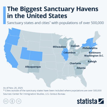 Infographic - The Biggest Sanctuary Havens in the United States Infographic - The Biggest Sanctuary Havens in the United States