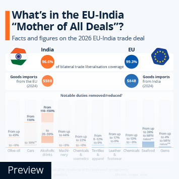 Infographic - What's in the EU-India 