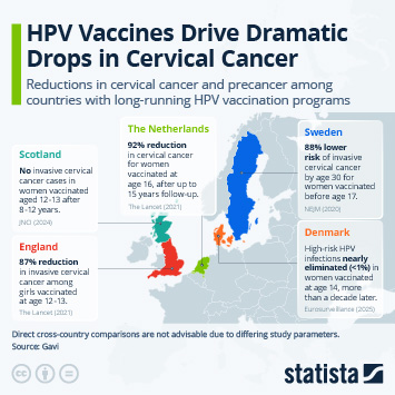Infographic - HPV Vaccines Drive Dramatic Drops in Cervical Cancer Infographic - HPV Vaccines Drive Dramatic Drops in Cervical Cancer